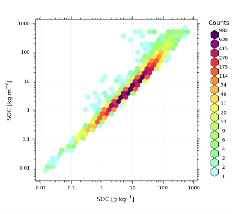 Training Points Distribution