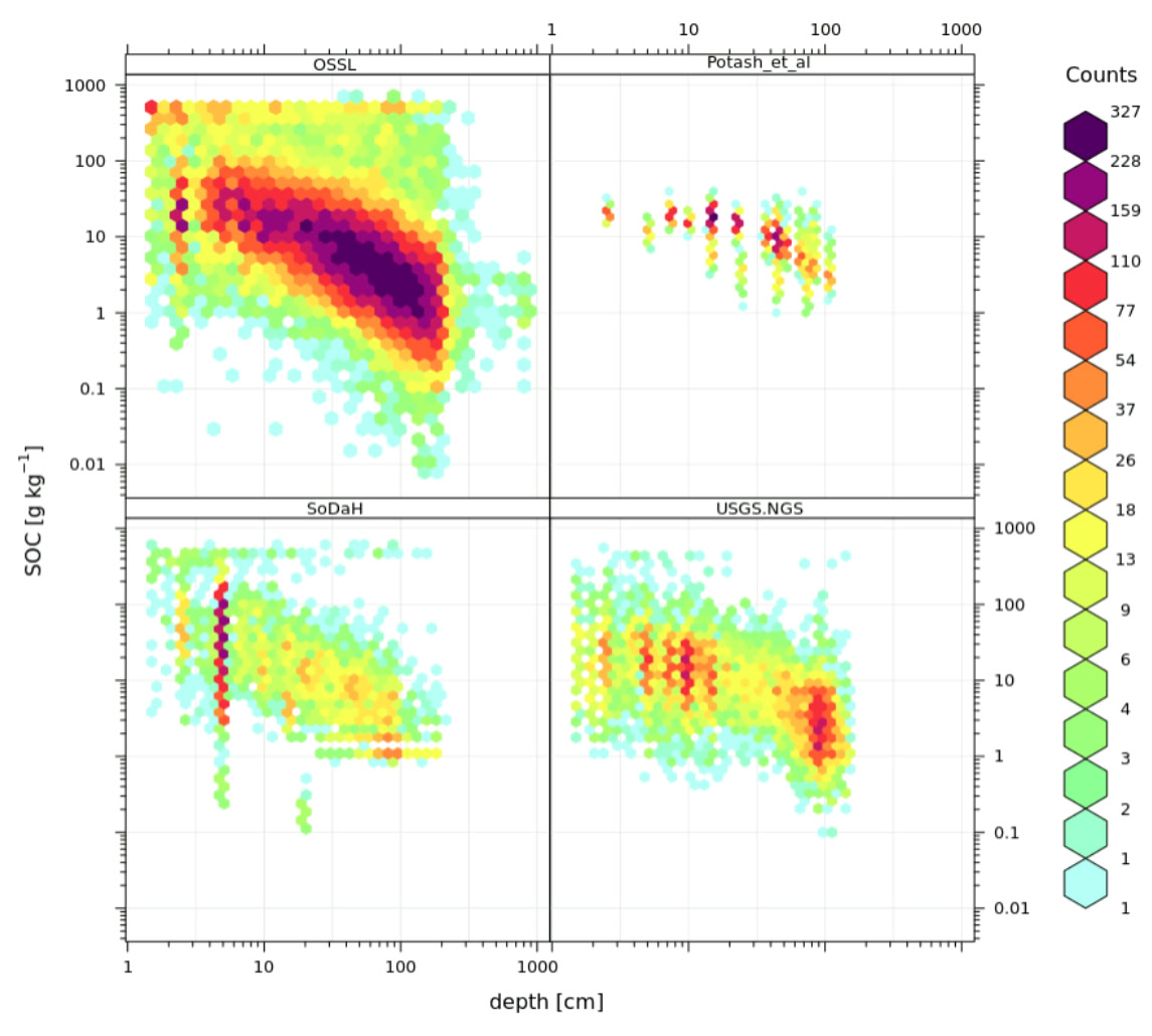 Training Points Distribution